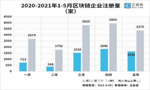 Tokenim：深入了解区块链与数字货币的未来
