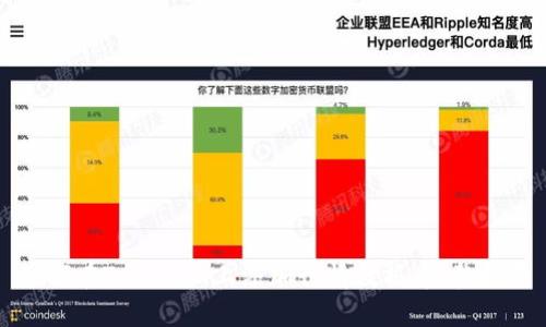 如何在Tokenim上添加行情数据：完整指南