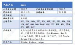 Tokenim收币时的矿工费详解