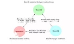 在Tokenim平台上，用户可以