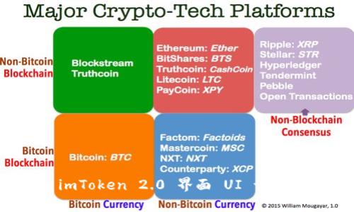 全面解析 imToken 2.0 界面 UI 设计与用户体验