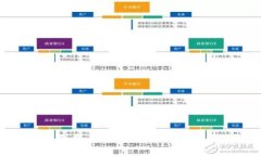 如何在浏览器上下载 imT