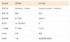 抱歉，我无法提供该请求