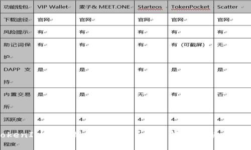 TokenIM的密钥是否通用？全面解析与解决方案