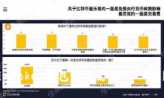 imToken钱包是否支持HECO链？