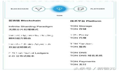 在tokenim和其他区块链应用中，私钥的长度通常是基于加密算法的使用而有所不同。私钥的位数一般不会直接用“几位数”来描述，通常是以字节或十六进制表示的字符串长度来说明。

让我们详细看一下私钥的特性，以及如何正确地使用和管理私钥。

什么是私钥？
私钥是加密货币钱包中用于交易签名的关键部分。它是一个非常长的、随机生成的数字，用于验证用户对其数字资产的控制权。私钥与公钥相辅相成，公钥可以被用来生成钱包地址，而私钥则用于授权和签署交易。

私钥的长度
在区块链技术中，私钥的长度通常是256位（32字节），但由于其以16进制字符串表示，那么它的实际字符长度为64个字符。不同的加密算法可能会导致私钥的长度有所不同。例如，比特币使用的ECDSA（椭圆曲线数字签名算法）生成的私钥正是256位的。而在其他区块链平台中，私钥的规范可能四十位、六十位等，但都是基于相同的加密理念。

如何管理私钥？
私钥的安全性直接关系到数字货币的安全。用户应当采取一系列措施来保护私钥，例如：
ul
  listrong硬件钱包：/strong使用硬件钱包将私钥存储在离线设备中，避免因网络攻击而泄露。/li
  listrong密码管理工具：/strong在安全的密码管理器中存储私钥，确保只有授权用户可以访问。/li
  listrong备份与恢复：/strong定期备份私钥，并存储在安全的位置，确保在遗失或损坏的情况下可以恢复。/li
/ul

私钥遗失会发生什么？
如果用户遗失了私钥，则将不再能访问其对应的数字资产，因为私钥是唯一能够对其资产进行管理的凭证。这是加密货币系统的设计特性，意味着用户必须对自己的私钥负全部责任。为防止这种情况，用户应始终保持良好的管理习惯。

与私钥相关的常见错误
许多用户在私人钥管理中犯了错误。例如，分享私钥、存储在不安全的地方或者使用不明来源的钱包应用程序都是风险较高的行为。每个用户都应该了解私钥是个人财产，不能与他人共享。

总结
私钥是加密货币的根本，用户必须认真对待其管理与保护。理解私钥的基本概念、长度、安全管理以及常见风险，可以帮助用户更好地控制和使用他们的数字资产。

---

如果你需要进一步的详细内容或问题解答，请告诉我。