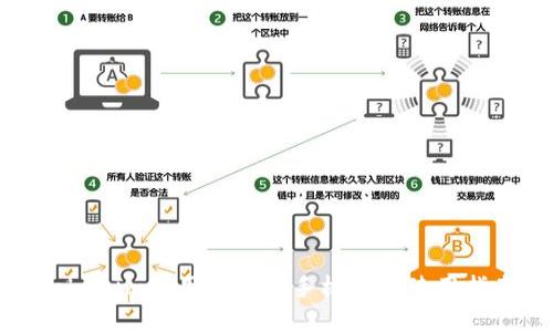 Tokenim应用在苹果手机上的使用指南