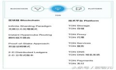 如何在Tokenim上发行自己的
