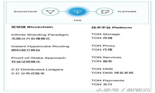如何在Tokenim上发行自己的代币? 完整指南