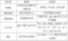 如何使用Tokenim查看其他钱