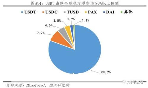 在imToken 2.0中购买USDT的详细指南