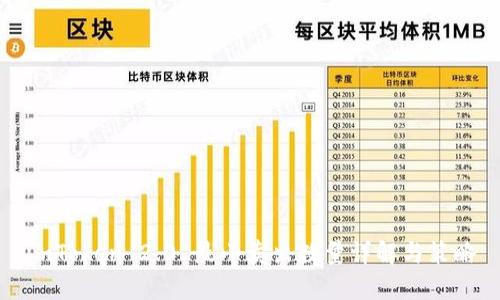imToken 2.0 最小卖出数量详解与策略