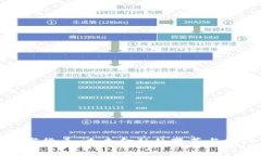 数字货币：未来金融的变