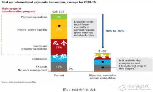 在讨论“tokenim”是否可以被他人操作之前,我们首先需要明确“tokenim”指的是什么。如果“tokenim”是指某种基于区块链的代币或相关平台,那么操作的权限通常取决于几个因素,包括代币的设计、用户的权限以及网络的性质。
首先,我们来了解一下token的概念。代币(token)是区块链生态系统的一个核心组成部分,通常在特定的网络上代表某种资产或功能。在标准化的区块链技术中,每个人都可以根据权限和智能合约的设定,对代币进行操作。因此,如果“tokenim”是某种智能合约或分布式应用中的代币,操作者的能力取决于他们是否拥有相应的私钥或在系统中获得的操作权限。
接下来,我们将从以下几个方面来详细探讨这个问题:
### tokenim的使用与操作权限说明