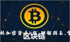 全面解析加密货币K线：理解图表，掌