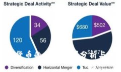 加密数字货币的社会需求分析与发展前
