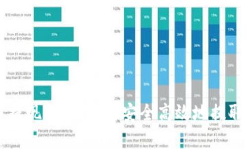 香港加密货币提现指南：如何安全高效地提取你的数字资产